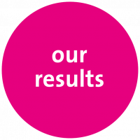 cirkel-results cirkel-results